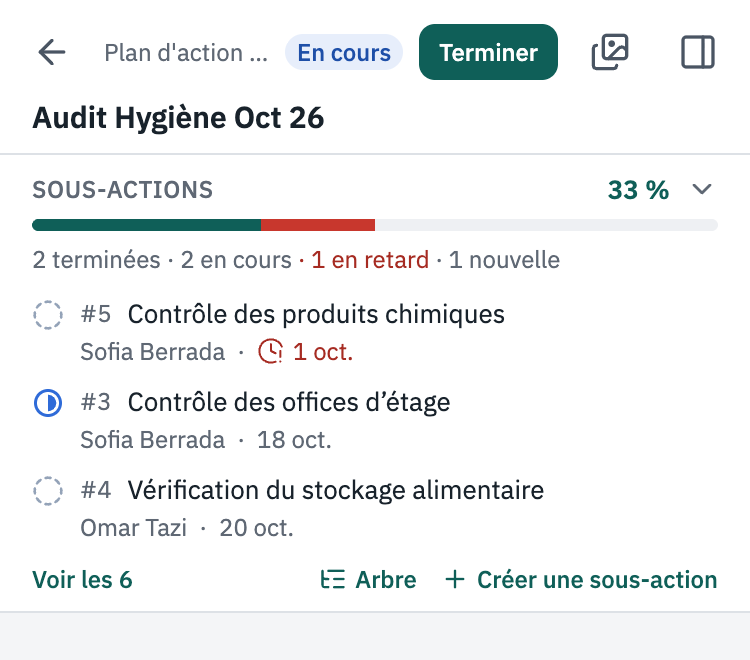 Un plan sur téléphone : 33 %, la répartition des actions et les premières actions.